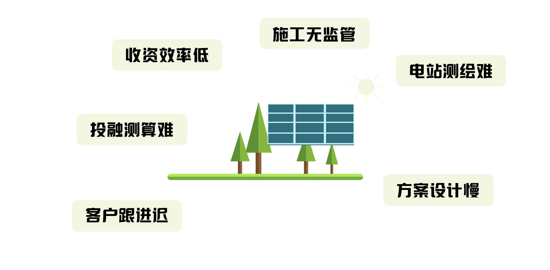 光伏电站传统运维模式难点和解决方案亚美体育 亚美平台(图1)