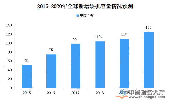 光伏亚美体育 亚美平台行业现状(图1)